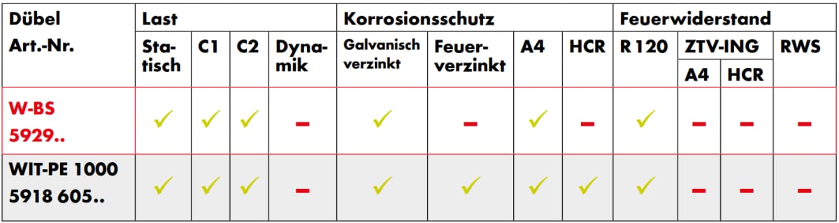 Armierungsgitter