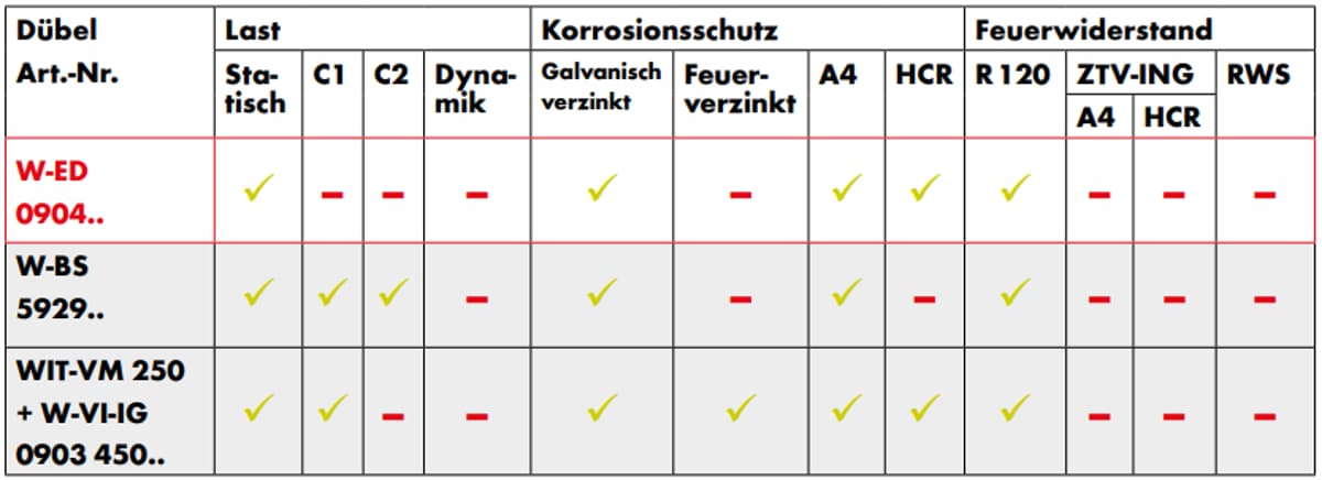 Lüftungsrohr