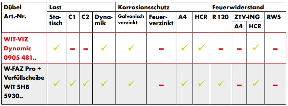 Ventilatoren