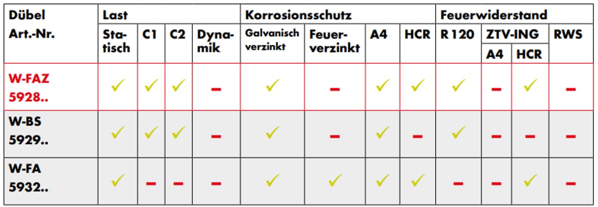 Wandverkleidung